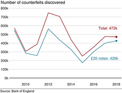 counterfeits graph